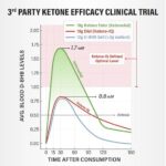 KetoneAid Ketone Shot | Ketone Ester Energy | No Sugar, No Caffeine (12 Count) - Image 2