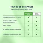 GutPersonal Gut Greens™ + Reds Nourish Your Gut, Increase Good Bacteria, and Enhance Wellbeing for Optimal Stomach Health, 30 Servings - Image 3