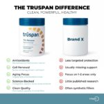 TruSpan Tru Renew Spermidine Capsules, Cellular Level Support, 10 mg Spermidine Per Serving, 60 Servings - Image 4